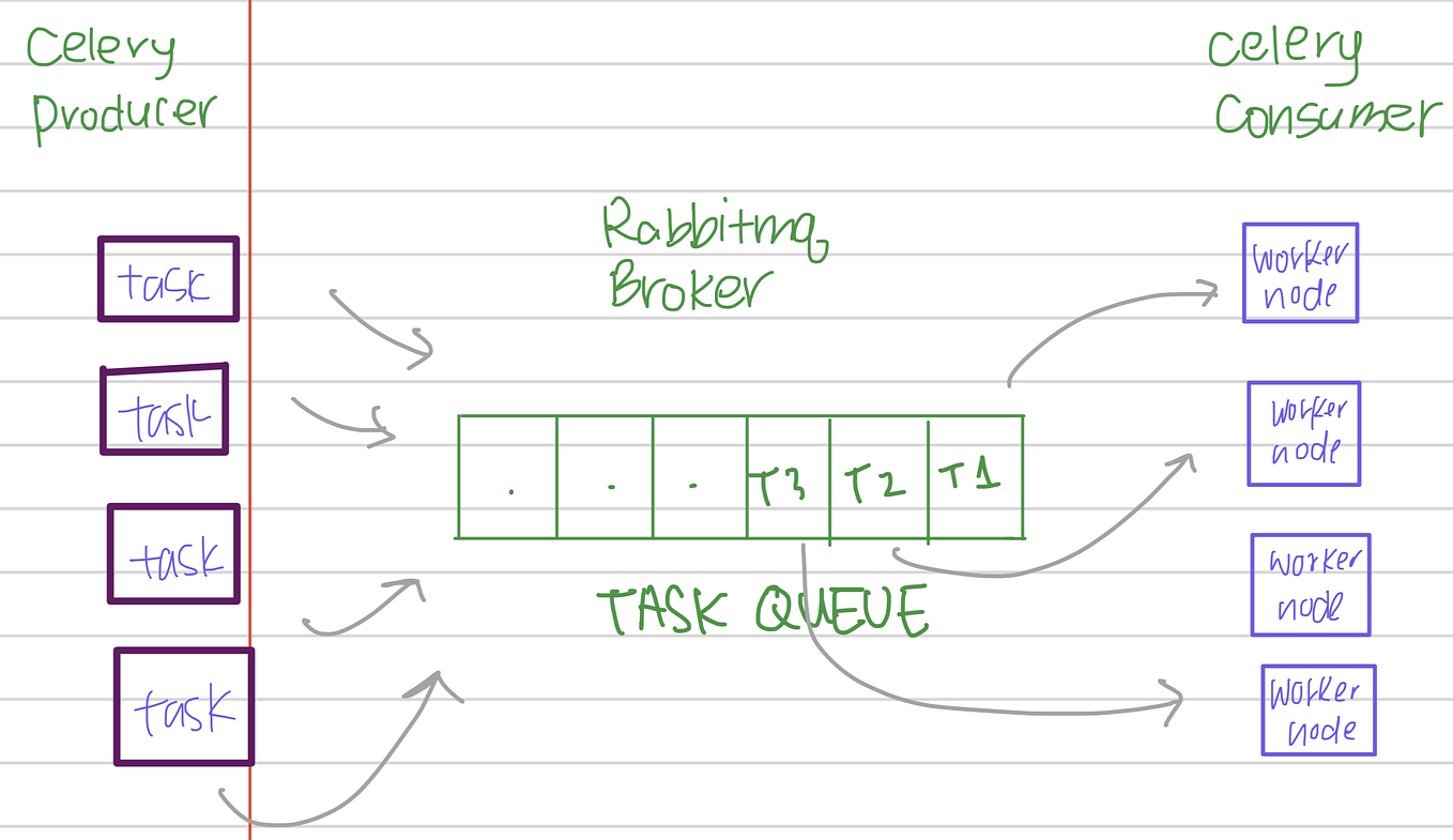 How to set environment variables in django project using djangoenviron