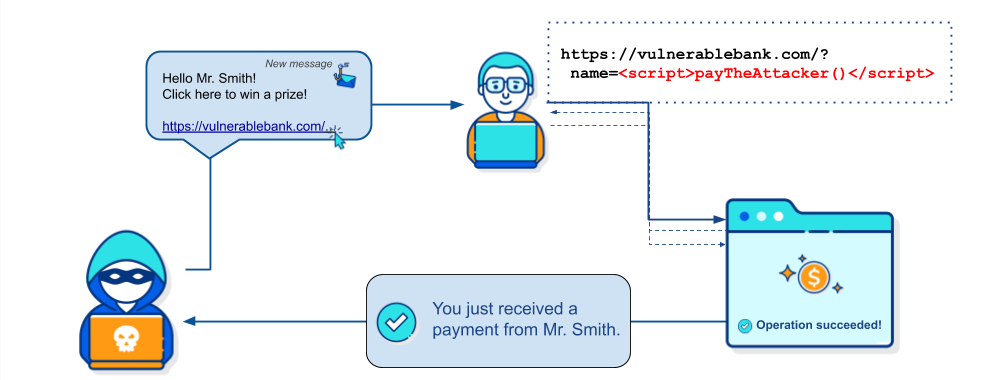 XSS Refletido Payload - DVWA 