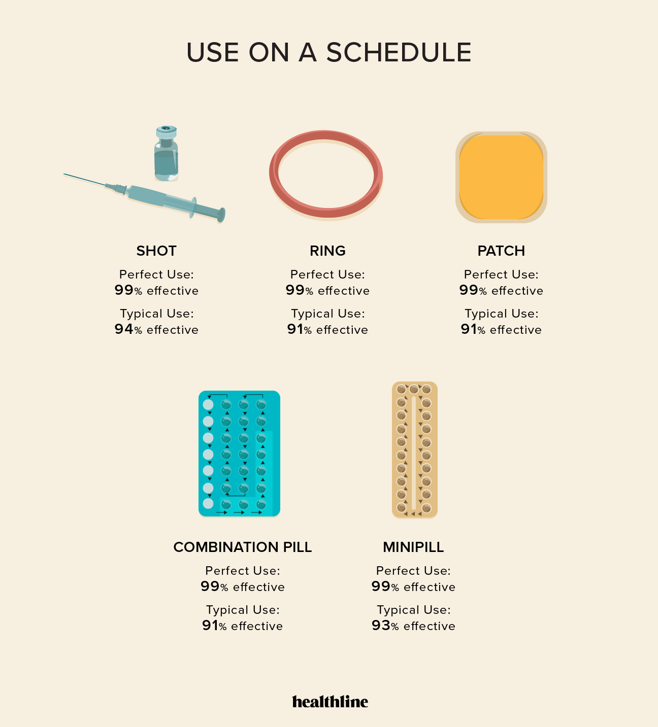 Best Birth Control to Avoid Weight Gain: A Comprehensive Guide; | by  Misbahaltaf | Medium
