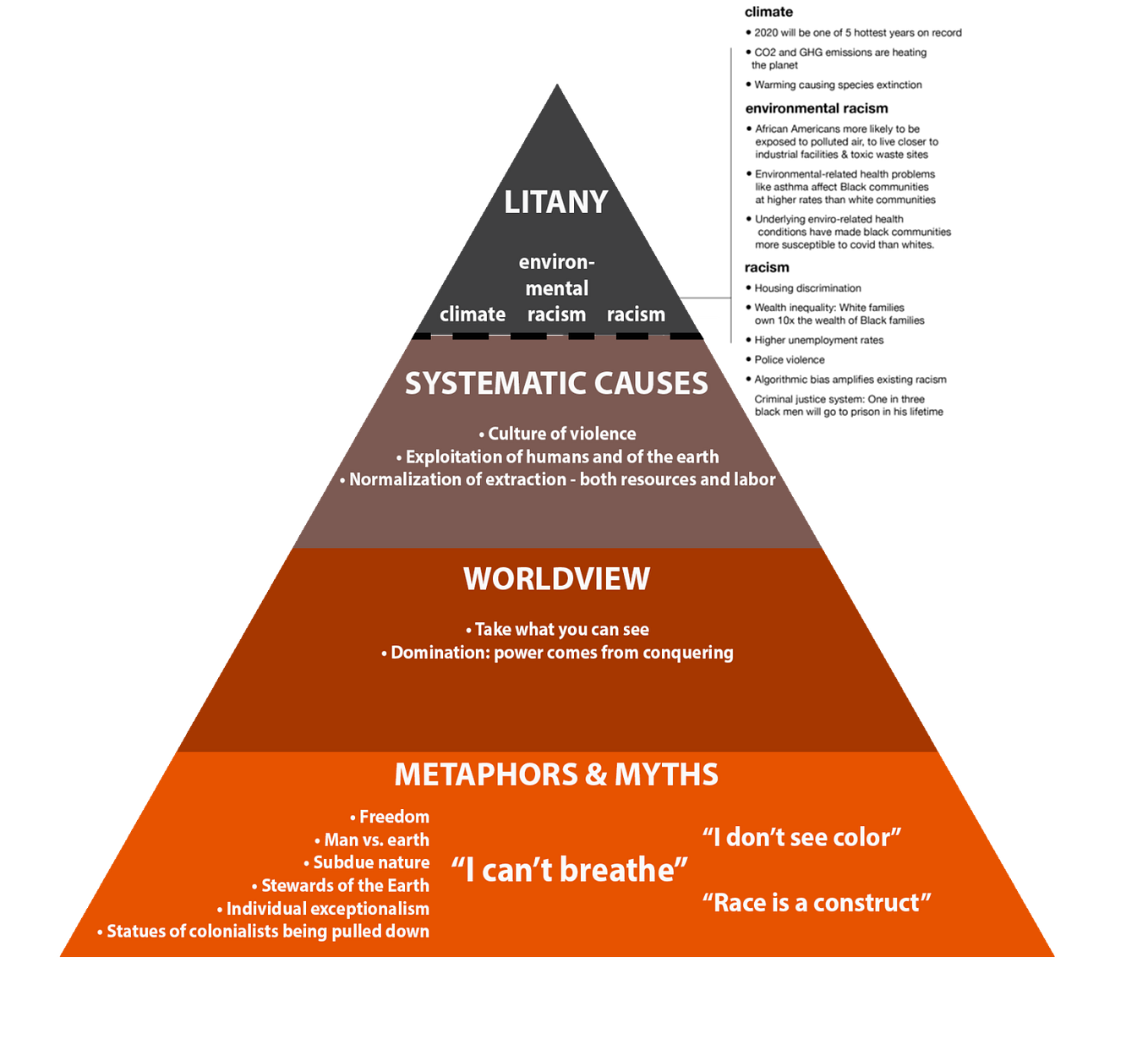 Systemic Design Week 6 Reflection | by Cathy Ma | Medium