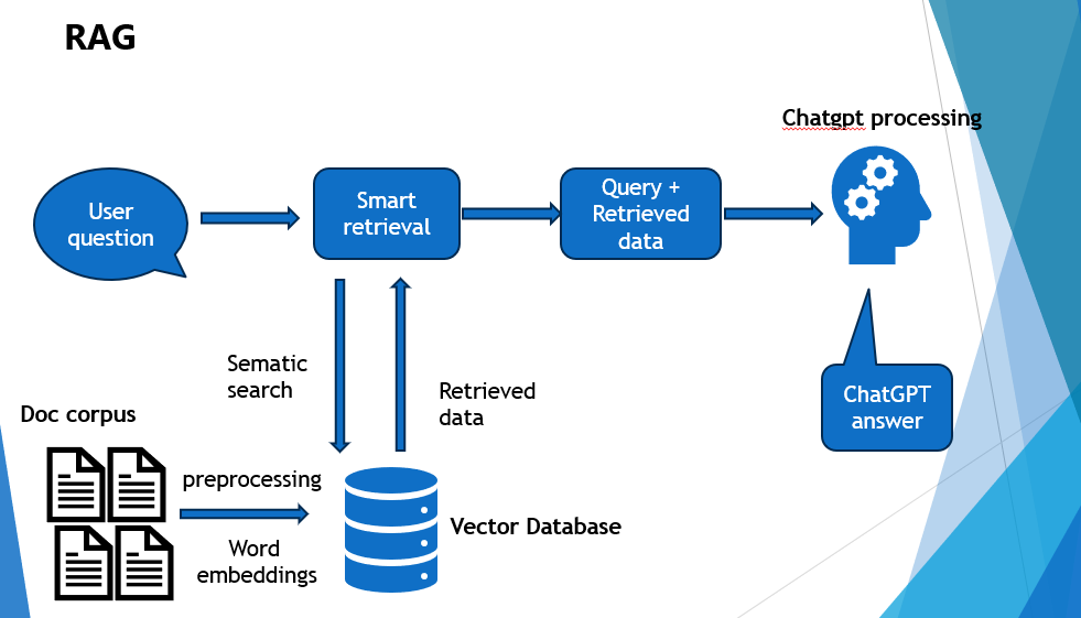 An Overview of Time Series Forecasting Models Part 1: Classical Time ...