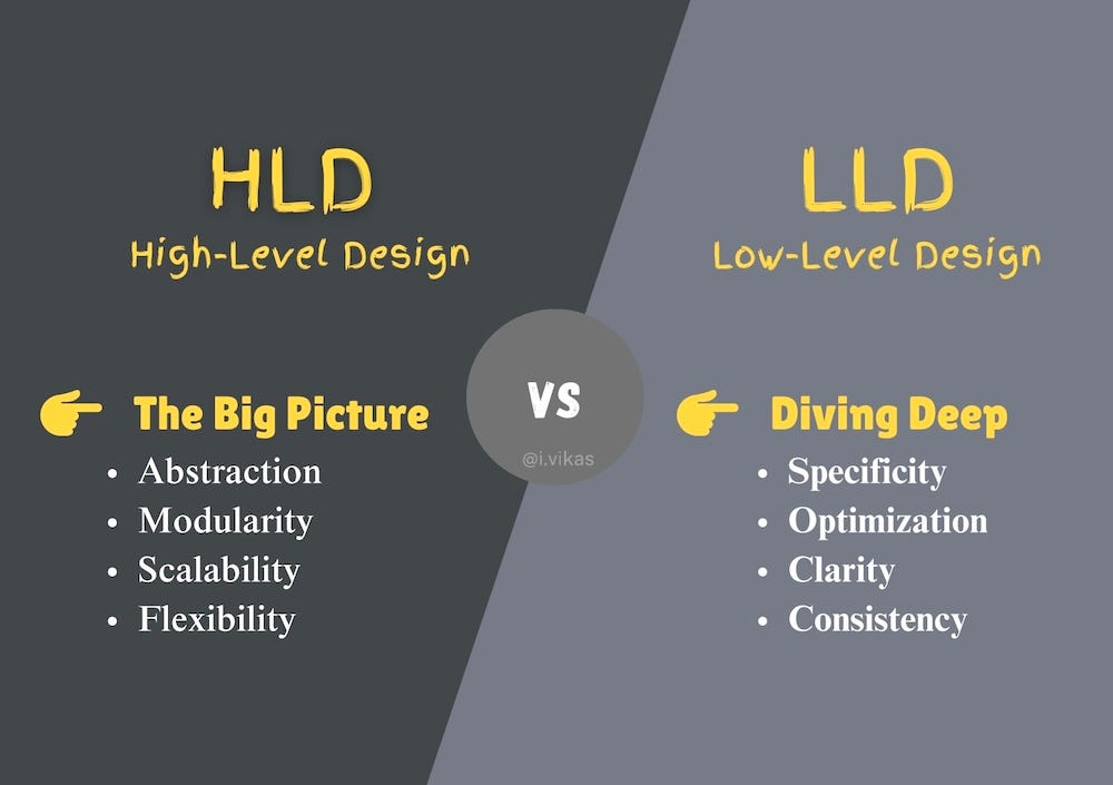 Layers vs. Tiers: Clarifying Confusion in Software Development with ...
