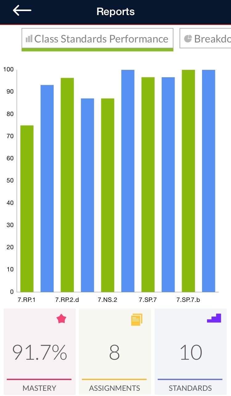 Station Rotation & Lab Rotation: Blended Learning Models | by Kiddom ...