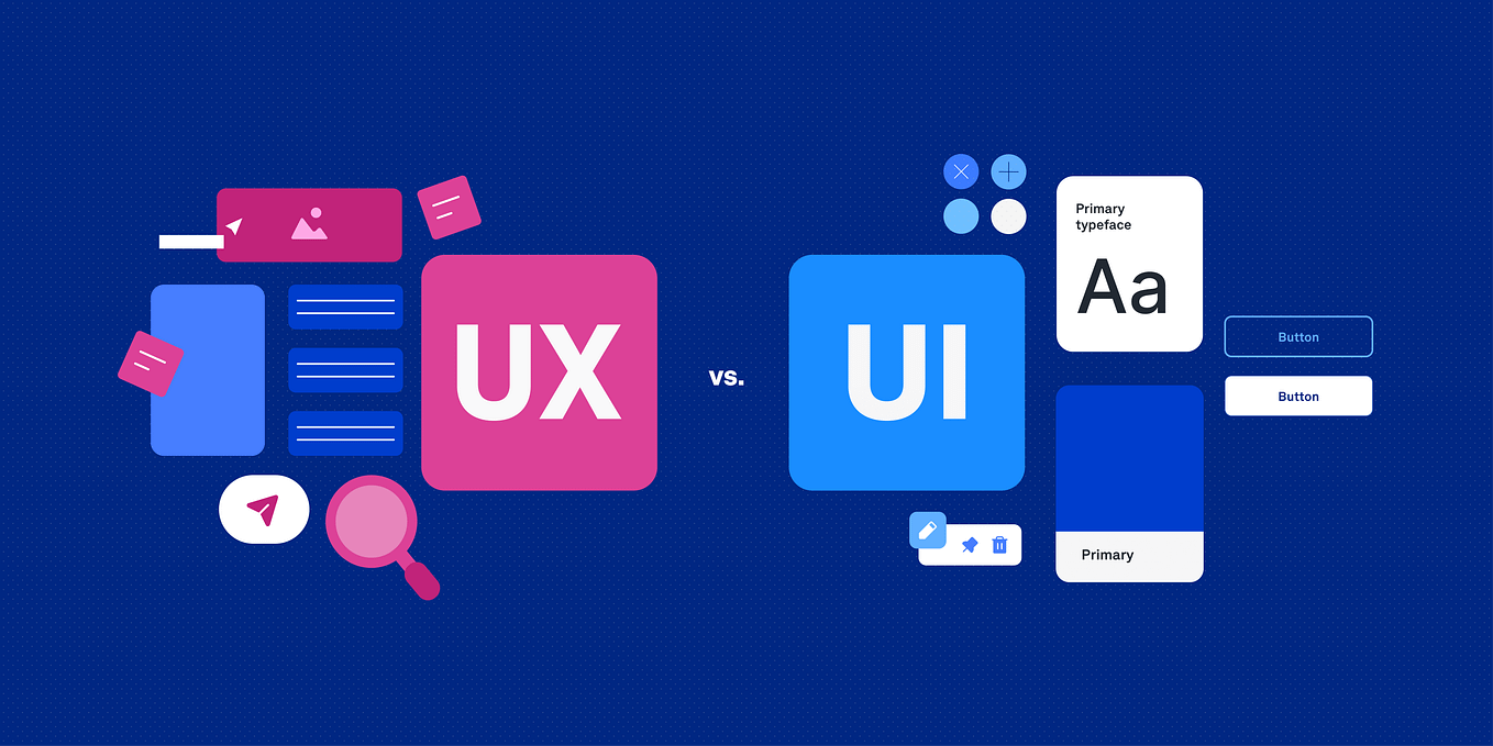 Crafting the Perfect User Experience Journey — Let’s Connect & Learn UX ...