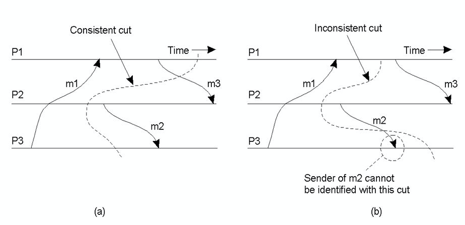 Getting Started with Luigi—What, Why & How | by M Haseeb Asif | Big ...