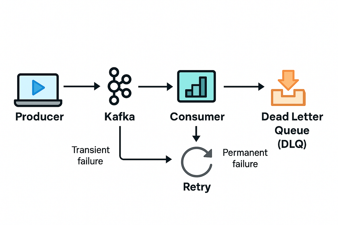 Understanding Kafka Transactions: Building Reliable Event-Driven ...