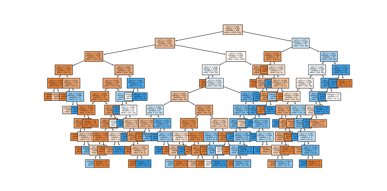 ML / Supervised Learning / Telco Customer Churn Study | by iktueren ...