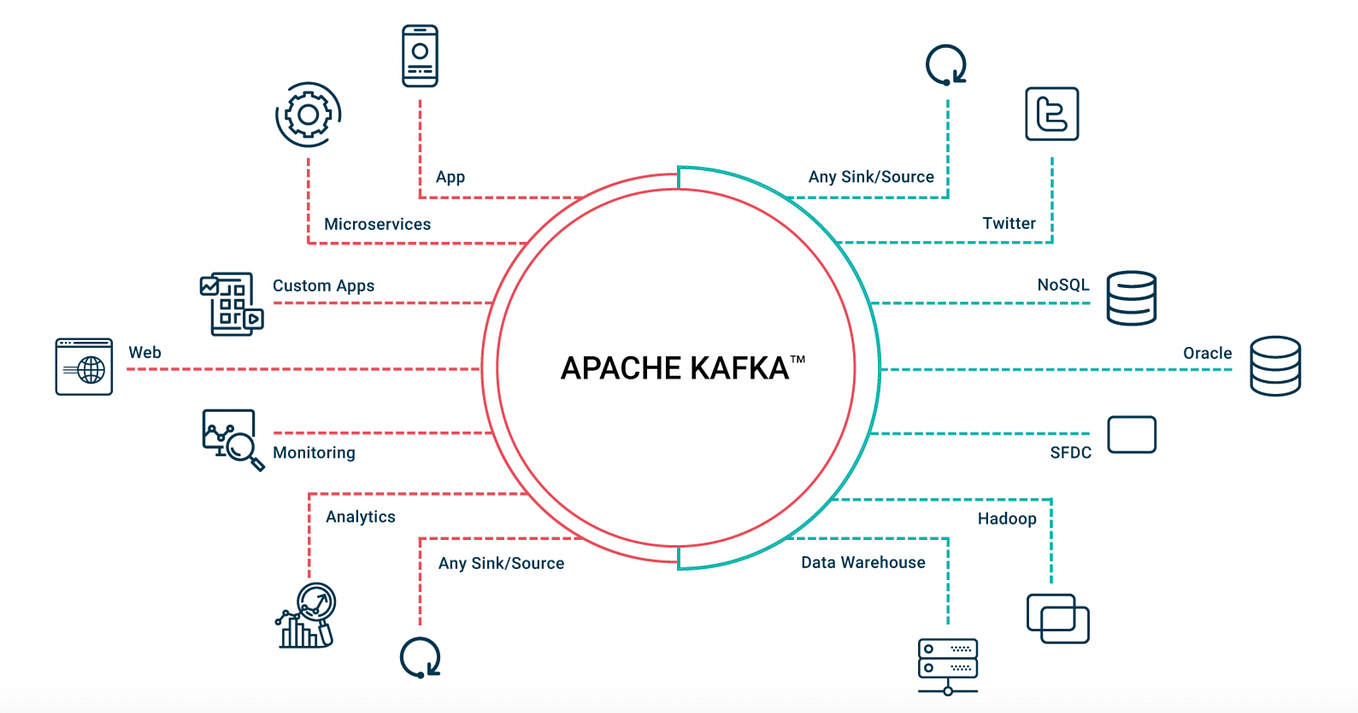 Apache Kafka with Kubernetes — Provision and Performance | by Yifeng ...