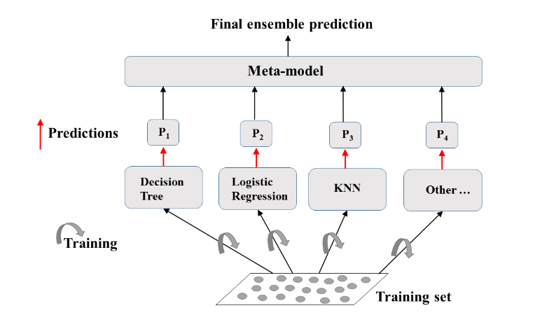Object-Oriented Programming to tune ML Model | by Kshitij Mamgain ...