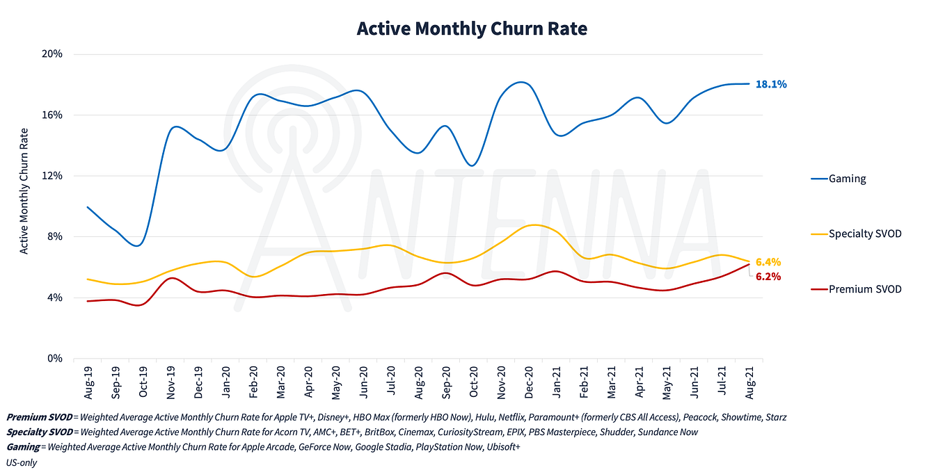 The Super Bowl is a Super Driver for Premium SVOD - Antenna Blog