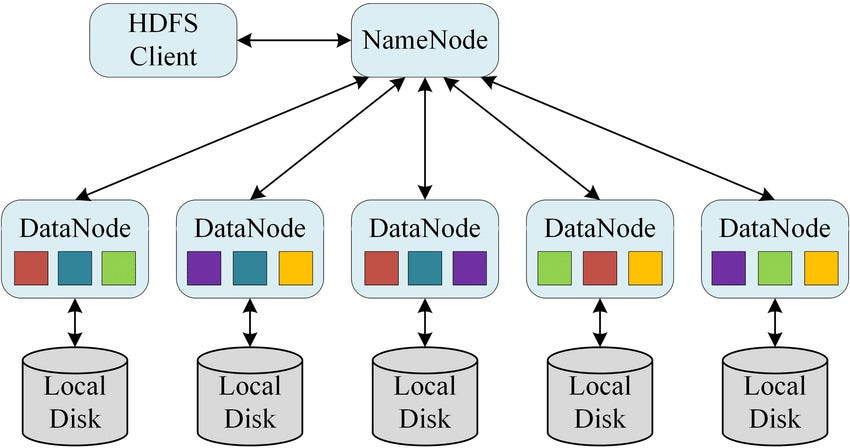 Connecting your own Hadoop or Spark to Azure Data Lake Store | by Amit ...