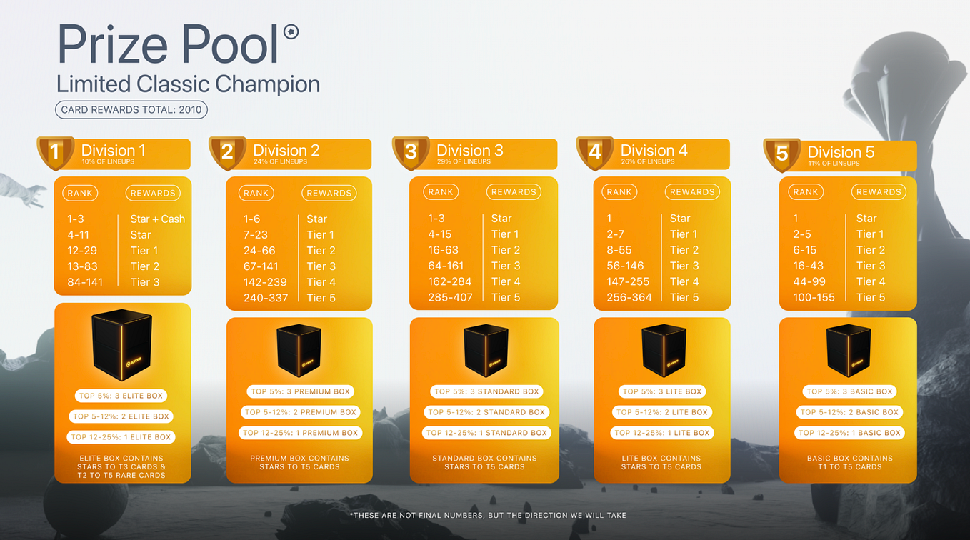 Sorare Reward Box Mechanic. In gameweek 433, Sorare is introducing ...