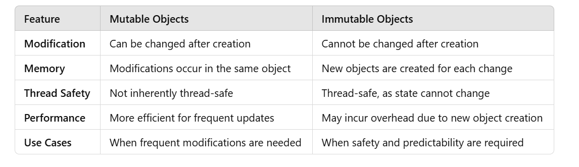 Conveying Context with AsyncLocal | by Norm Bryar | Medium