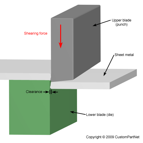 The Ultimate Guide to Press Fit Assembly and Types of Fits: Understanding  Tolerance and Advantages - KIANDE