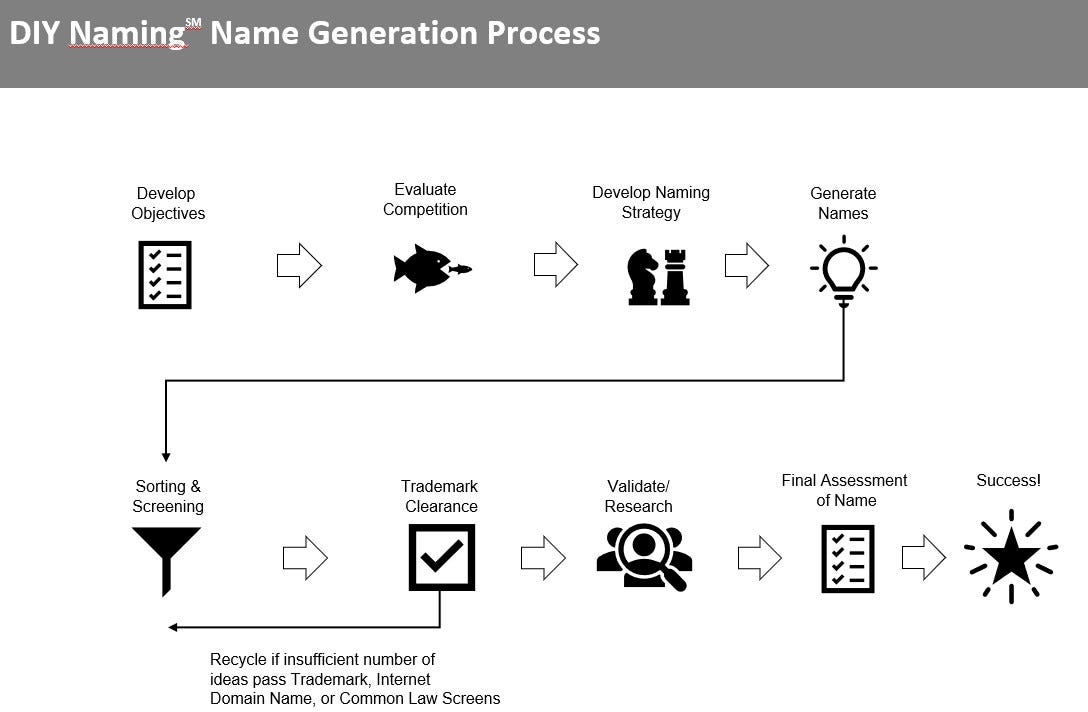 Sorry for the confusion. I consider the Mayocue or Kranch the most