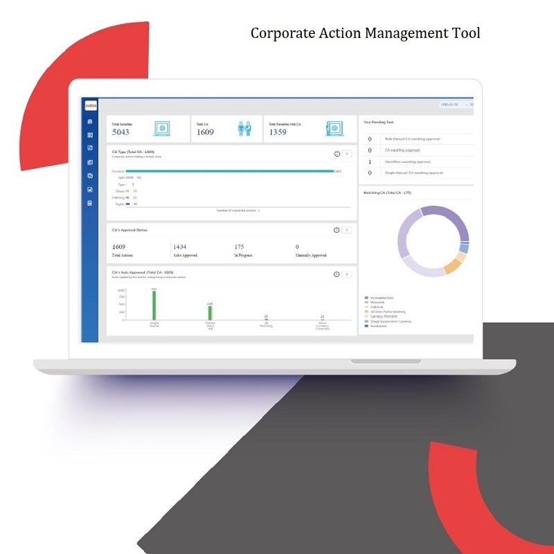 The Most Beloved Corporate Action Management Products, According to ...