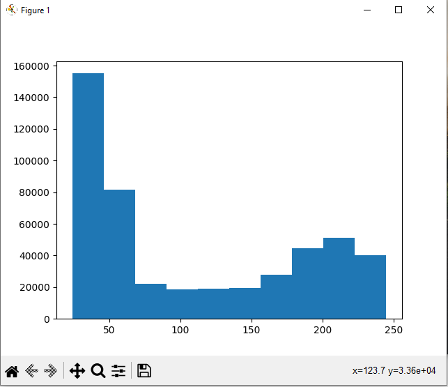 Mastering Thresholding Techniques | by Doğan Can MAVUZER | DevOps.dev