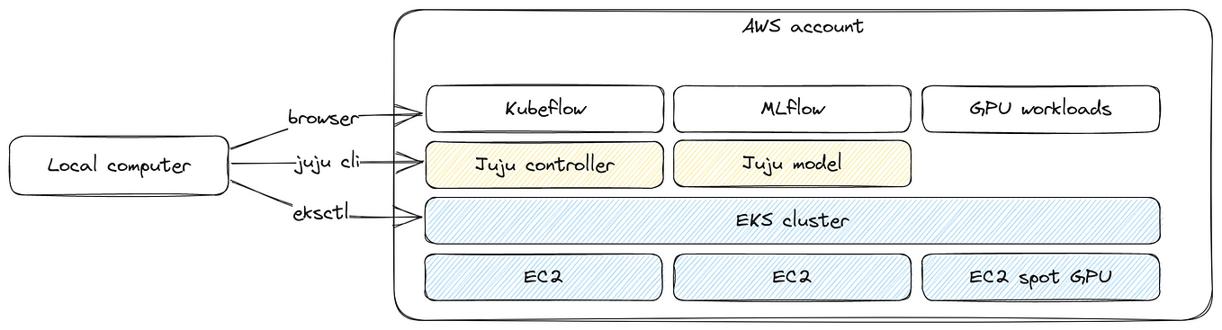 Architecturing databases — PostgreSQL (1) | by Gustavo Sanchez | Ubuntu ...