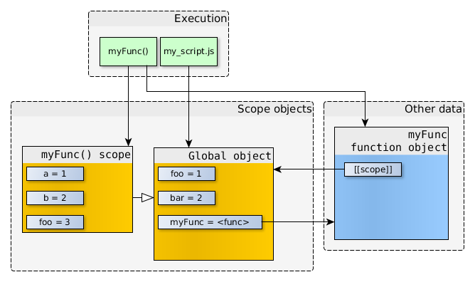 Understanding the Differences Between ES5 and ES6 in JavaScript | by ...