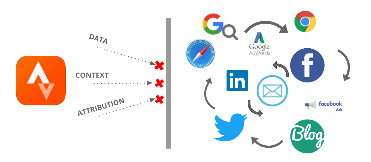 Your Website as Your Mobile App Attribution Hub | by Austin Hay | Mobile  Growth | Medium