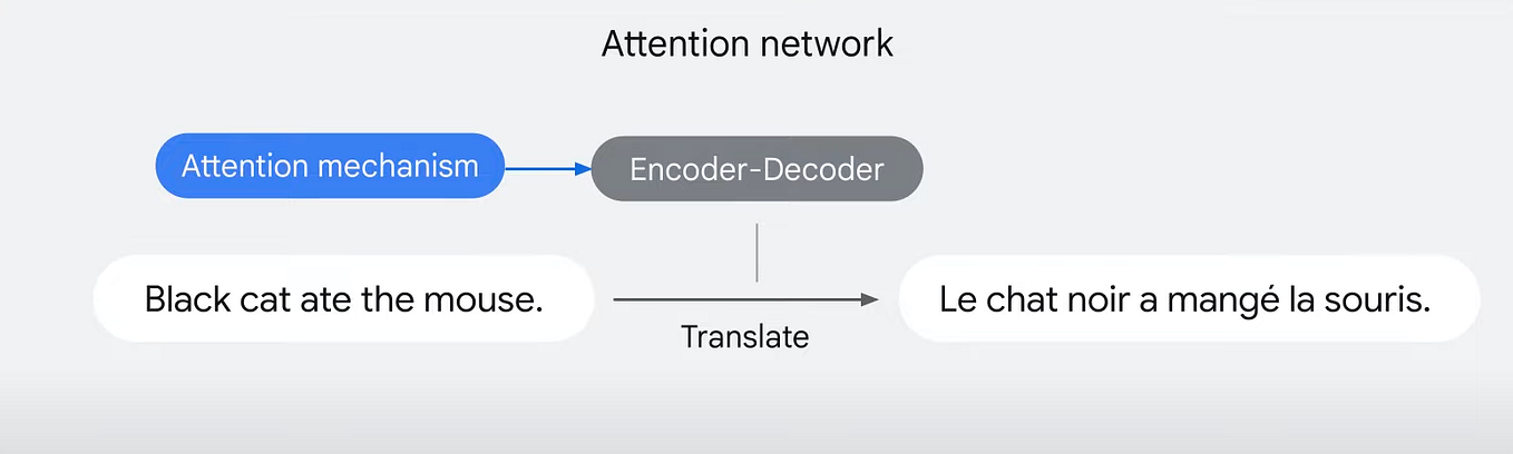 Image Generative AI: A Beginner’s Guide | by Taynara Jacon | Medium