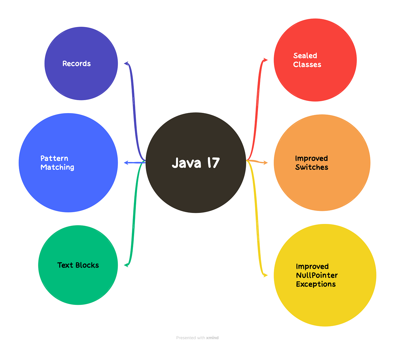 🚀Cline + AI Agents: The Future of Developer Productivity Is Here | by ...