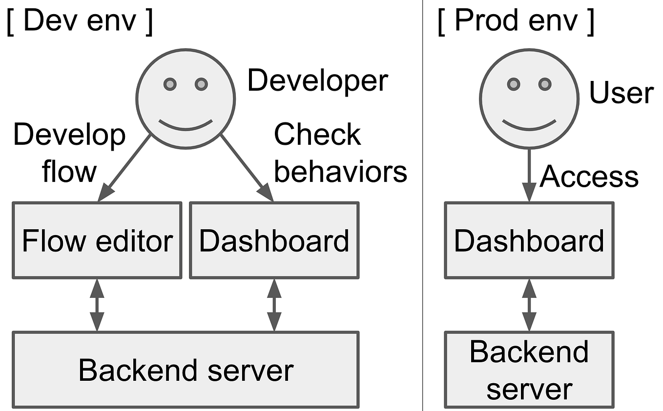Introduction to Git integration with NodeRED by Kazuhito Yokoi Medium