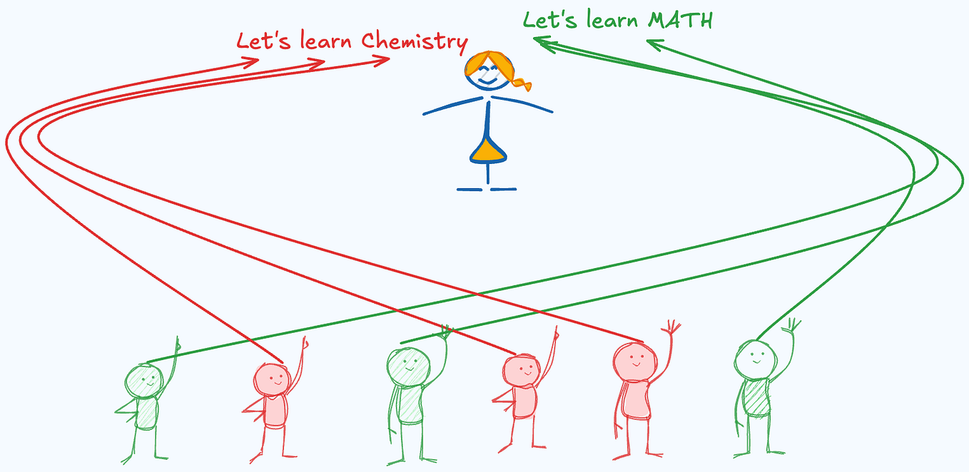 Behavioral Design Patterns. A Behavioral Design Pattern is a type… | by ...