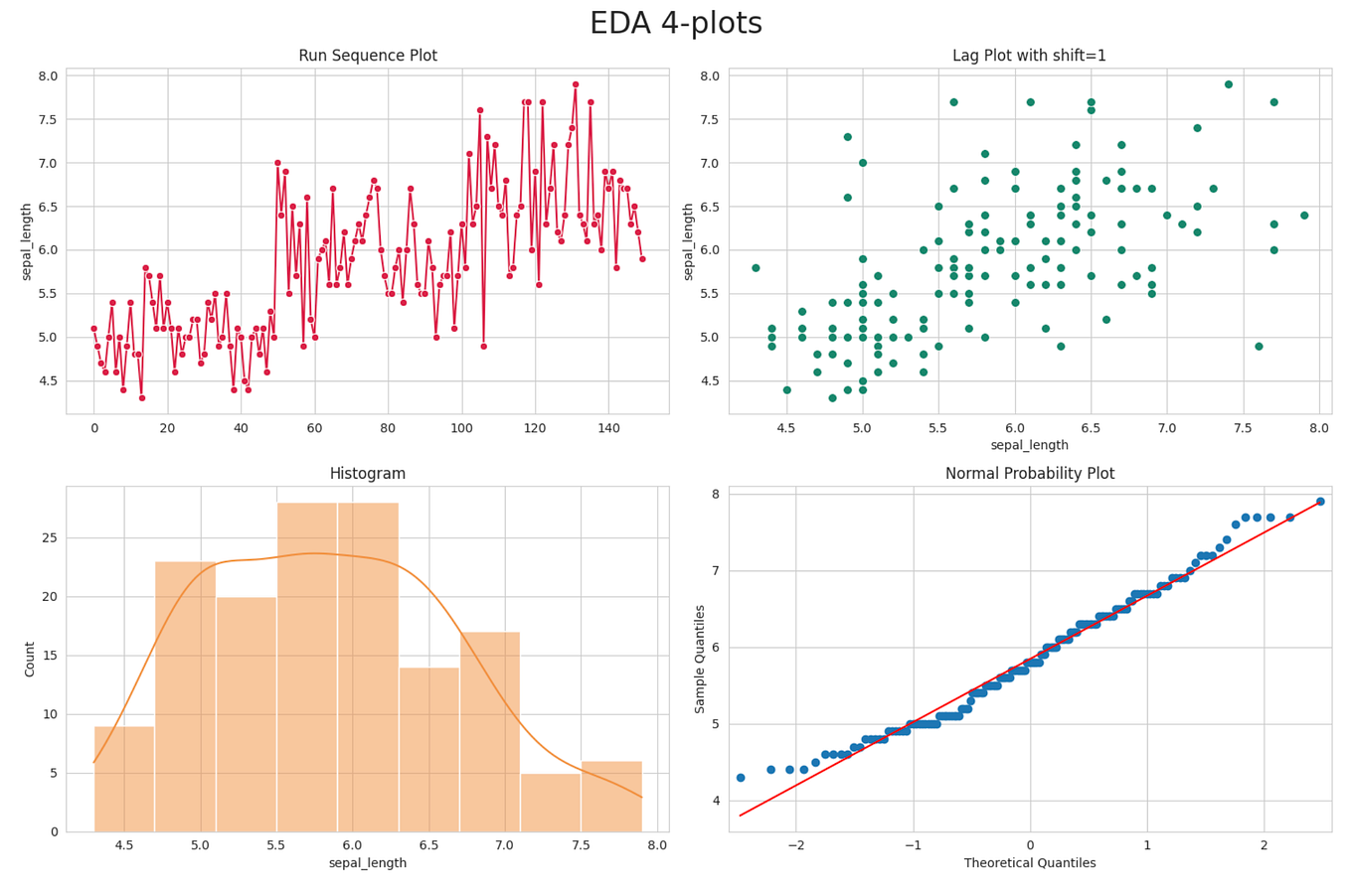 Demystifying Optimization with Data Skipping | by Krishna Khadka | Medium