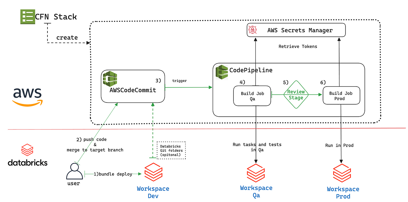 Automate Cost Savings by Cleaning Up Unused Databricks Apps with Easy ...