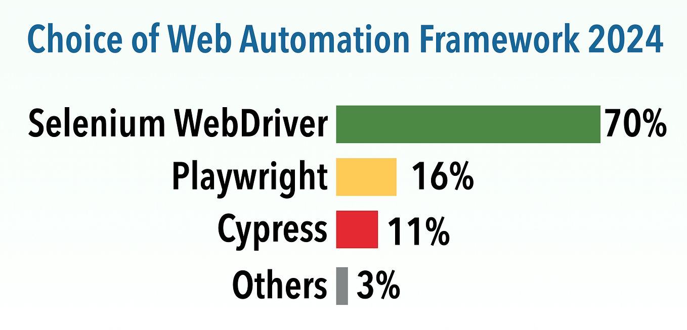 Playwright Java Tutorial: Web Automation Testing | Installation and ...