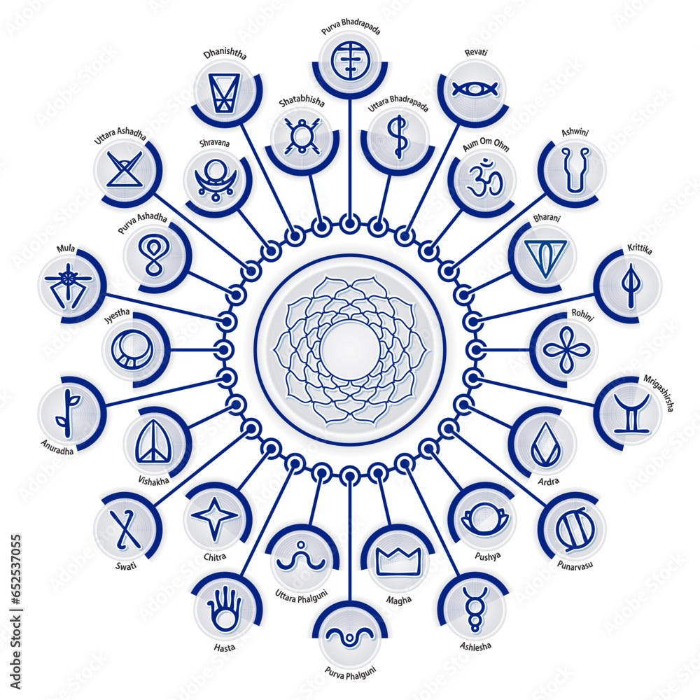 How to Use Mala Beads for Mantra Repetition Part 1 by Michelle R