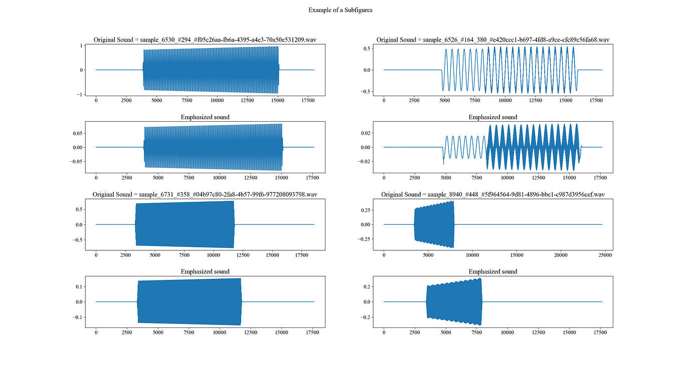 Basics: How To Plot Subplots In Matplotlib? | By Vanditha Rao | Medium