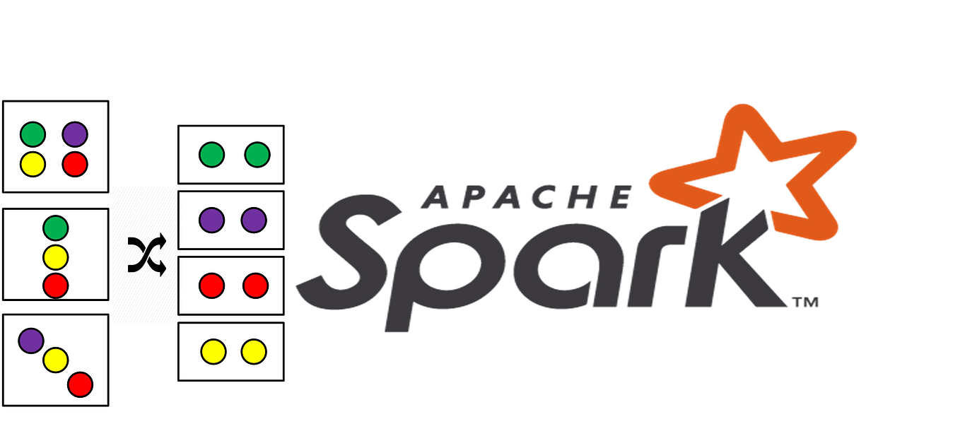 Comprehensive Guide to Spark Partitioning Medium