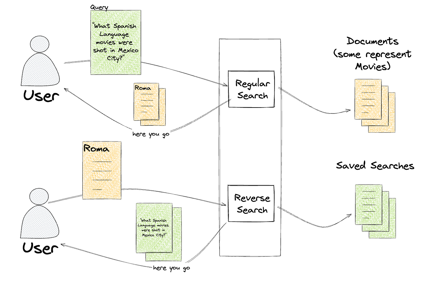 Reverse Searching Netflix’s Federated Graph