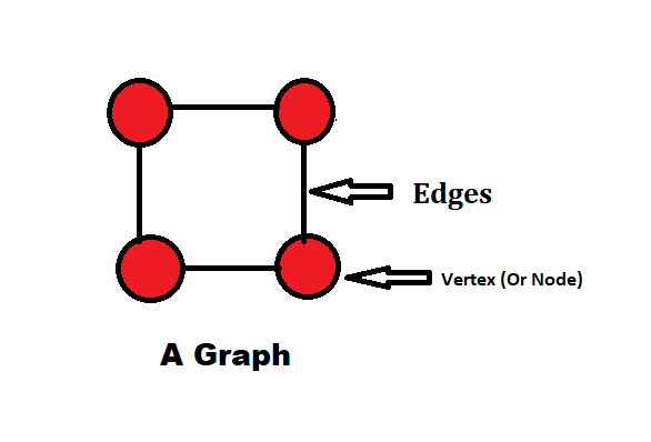 Hill Cipher Encoding. Before understanding Hill Cipher… | by Mohit Soni ...