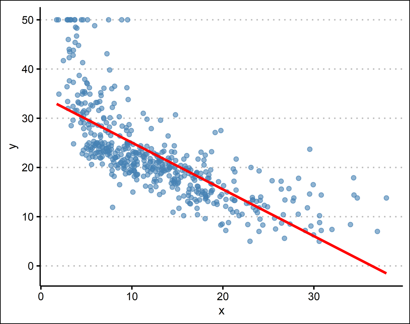 Beginner's guide for basic ggplot2 | Medium