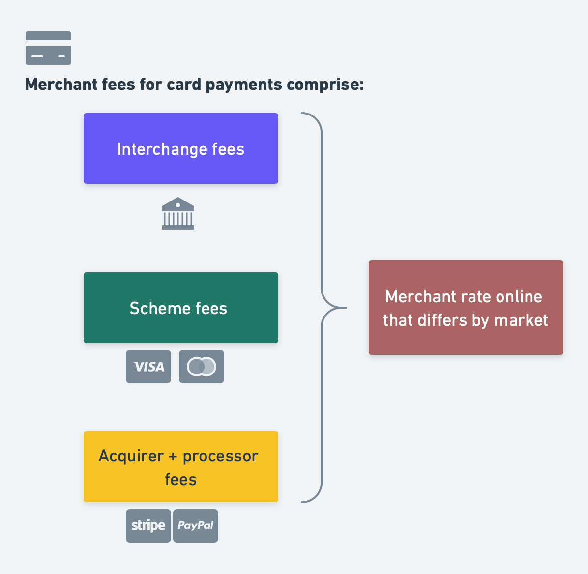 Understanding tiered pricing Bucket vs Progressive tiers by Celine