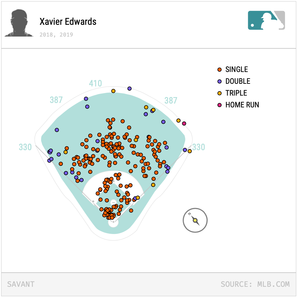 Alek Thomas, OF, Arizona Diamondbacks, by Nick Richards, Visual Guide to  Minor Leaguers