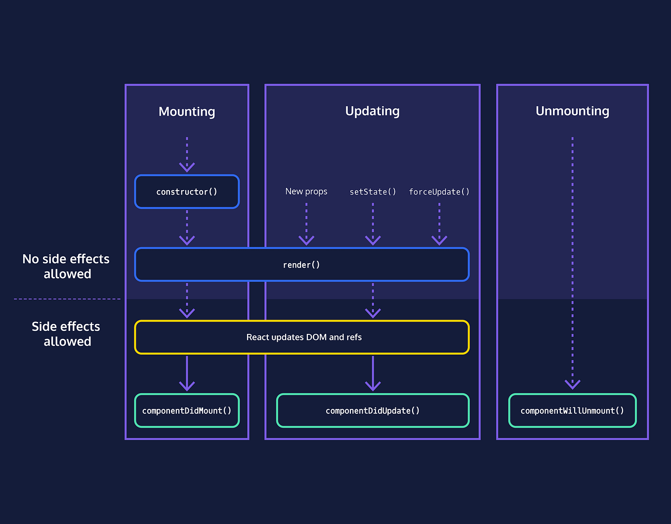 JS Hoisting explained in under 2 minutes by Ammar Halees Medium