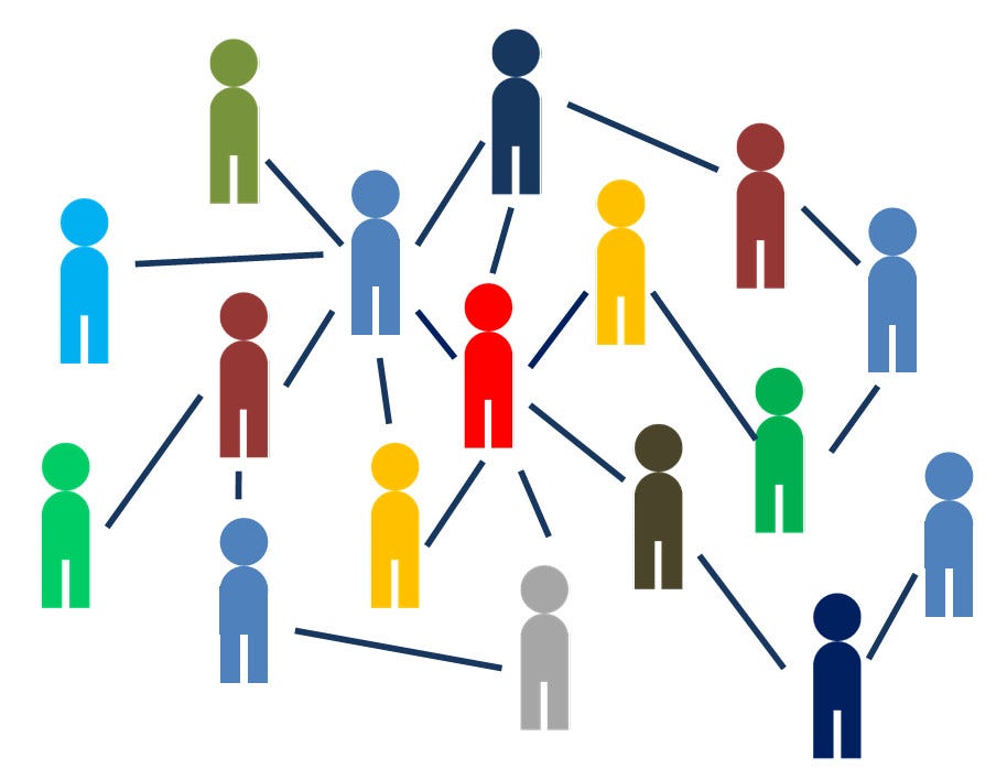 Stylized representation of human network.