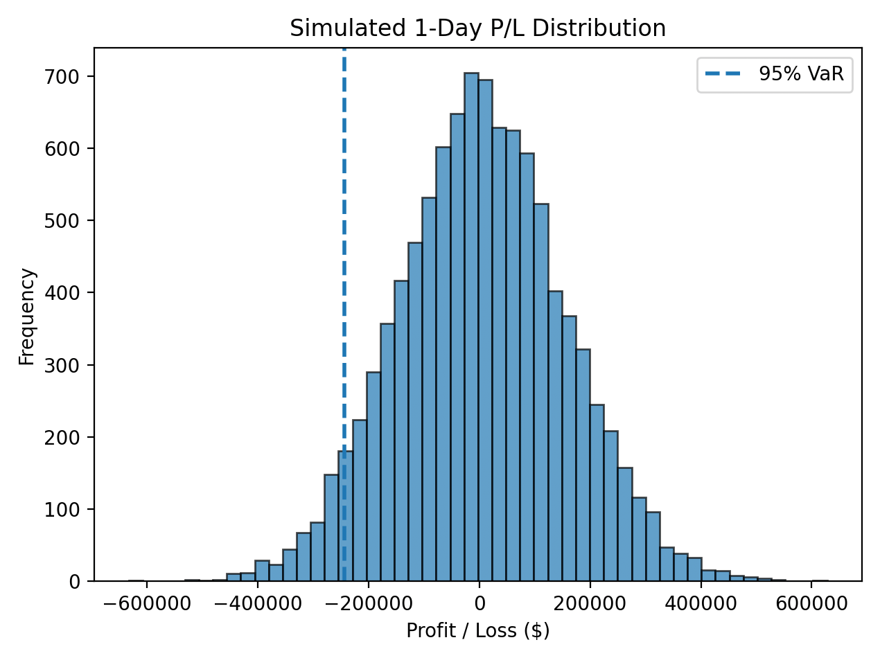Gantt charts with Python’s Matplotlib | by Thiago Carvalho | TDS ...
