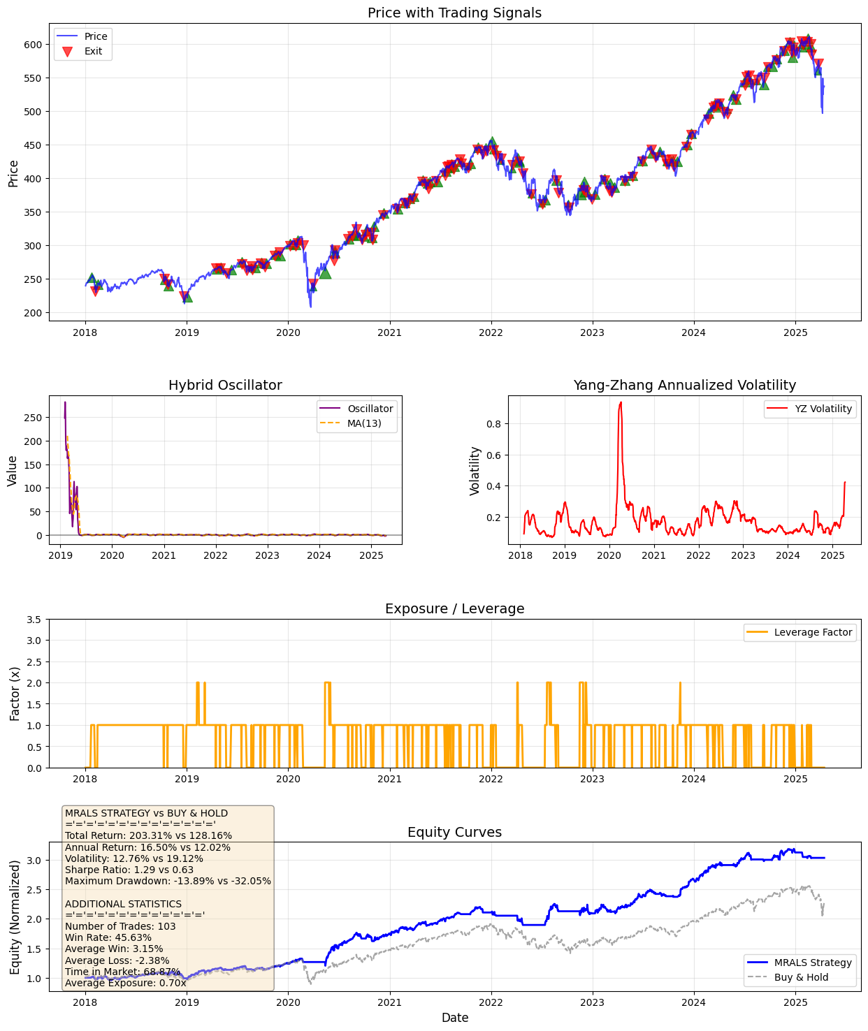 tcl-The-Kelly-Capital-Growth-
