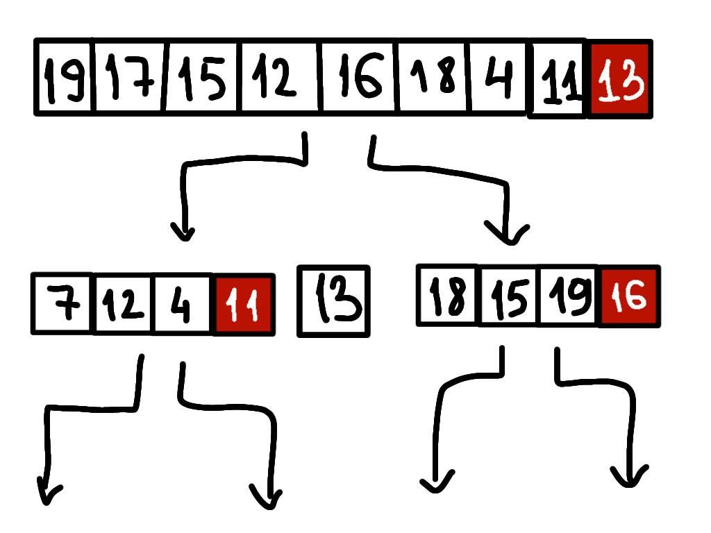 Bubble sort in C++. Bubble sort is one of many sorting… | by dlb343 ...