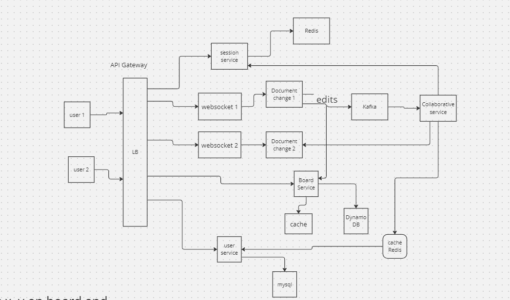 Mapping the World A Quick Guide to Geohash in System Design by Likely Coder Medium
