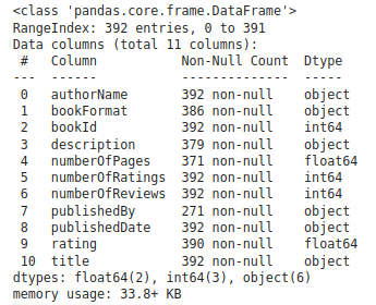Introduction to Univariate Analysis with Python | by Fabiana Tortorelli ...