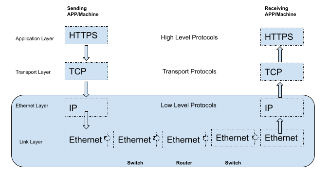 Distributed Systems: Multi-Tier Architecture | by Peter O | Medium