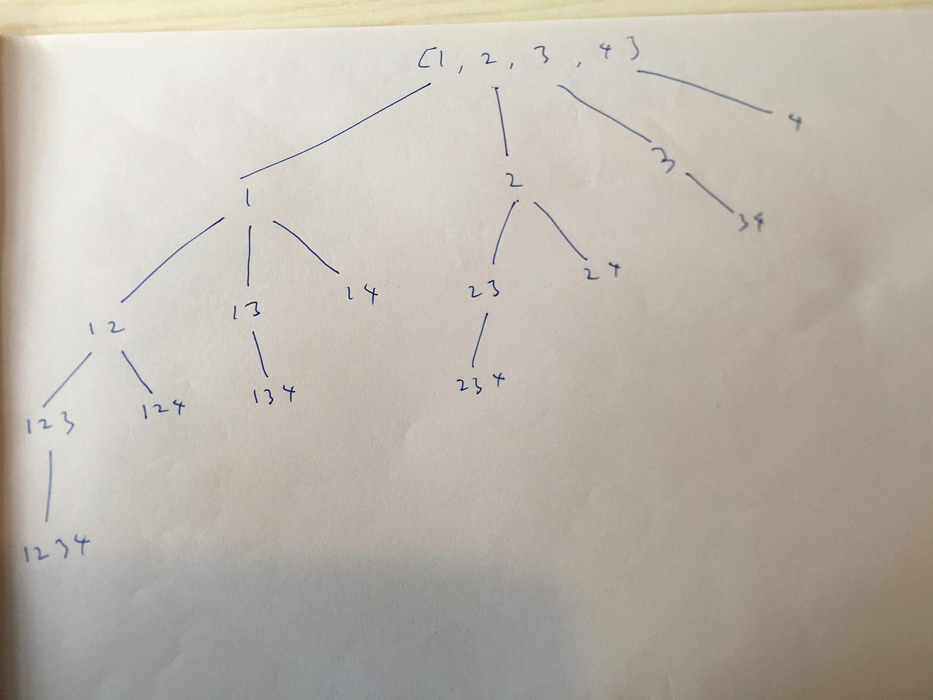 Solving Basic Calculator I, II, III on leetcode | by Calvin Chan | Medium