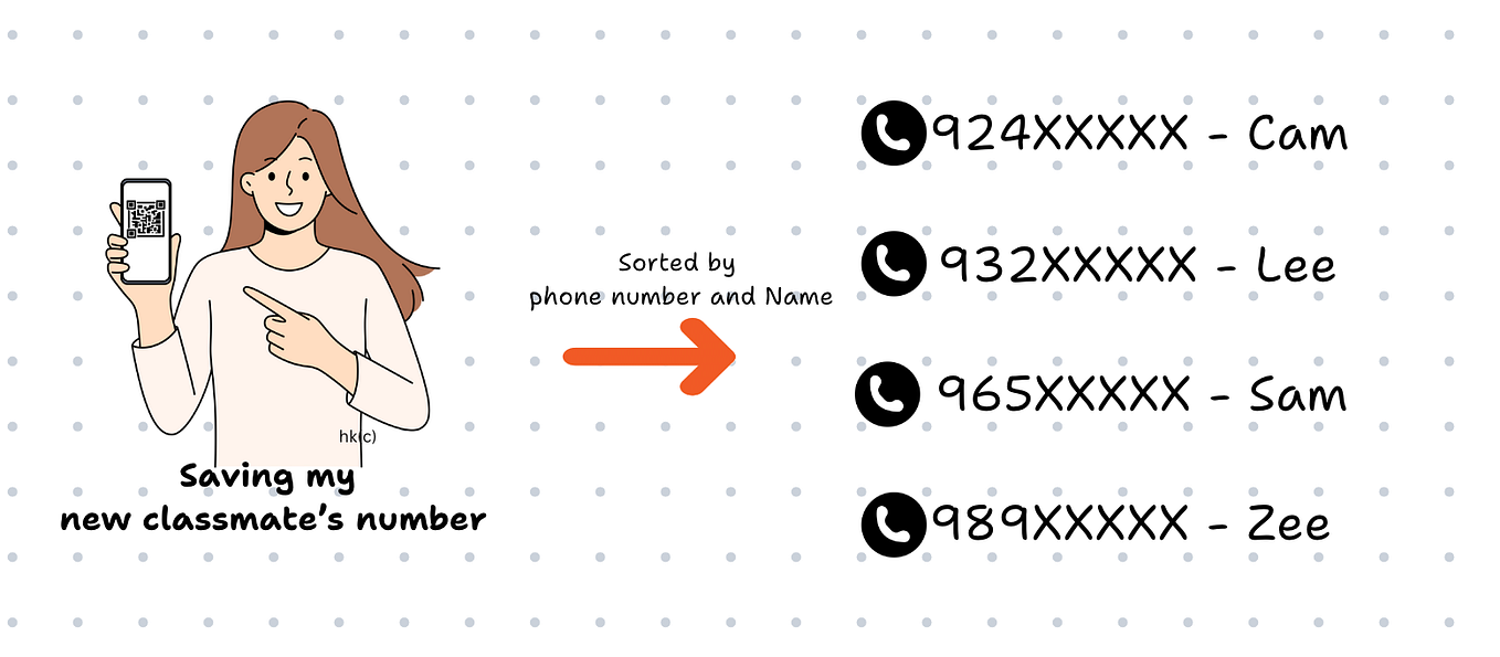 Insertion Sort Algorithm Visually Explained | by Dino Cajic | Level Up ...