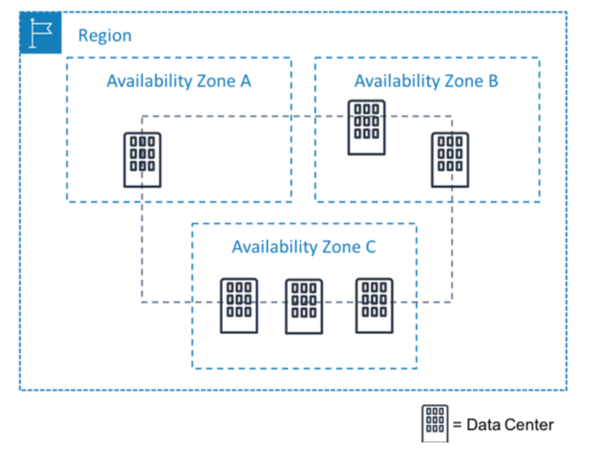 Elastic Block Storage. What is an EBS?🪄 by Nivedita Pathak Oct
